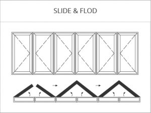 upvc window coimbatore