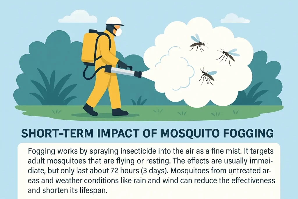 mosquito control coimbatore