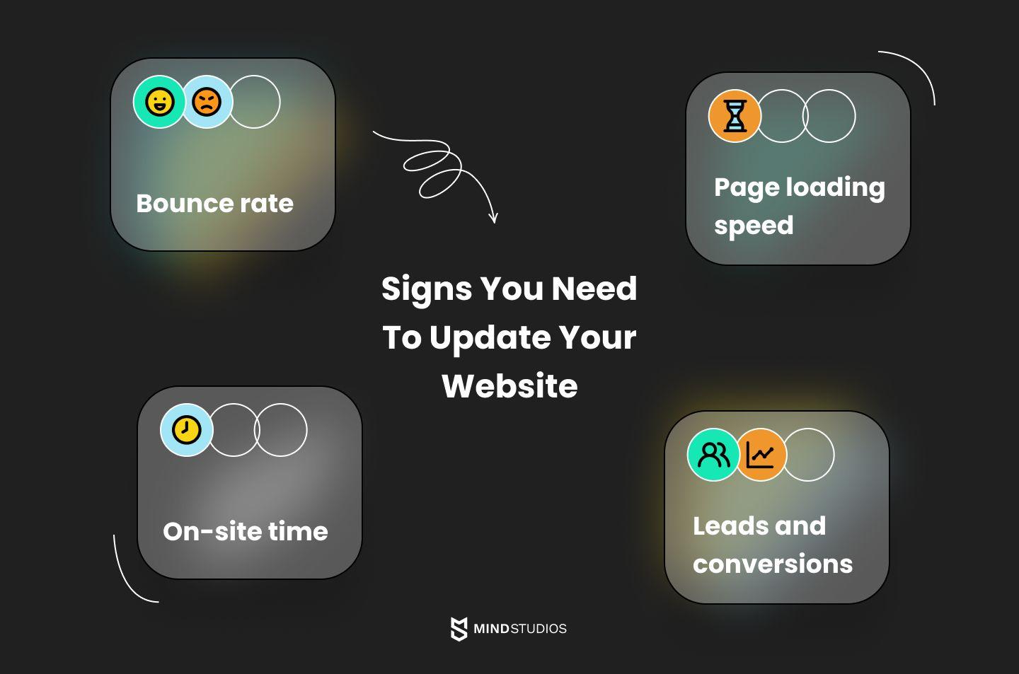 Why Your Website Needs a Redesign: Top Signs It’s Time for an Upgrade